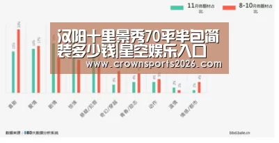 汉阳十里景秀70平半包简装多少钱|星空娱乐入口(图4)