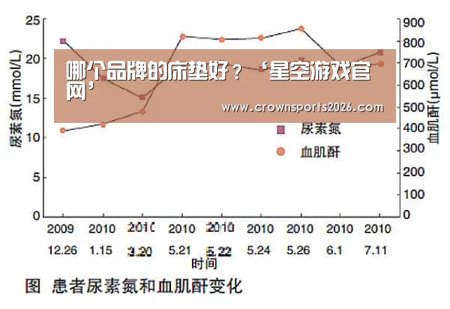 哪个品牌的床垫好？‘星空游戏官网’